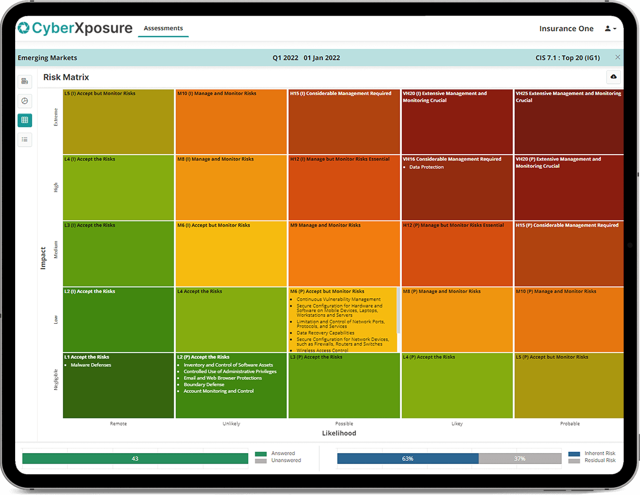 A graphic of a tablet showcasing screenshots from the CyberXposure Platform's Risk Matrix