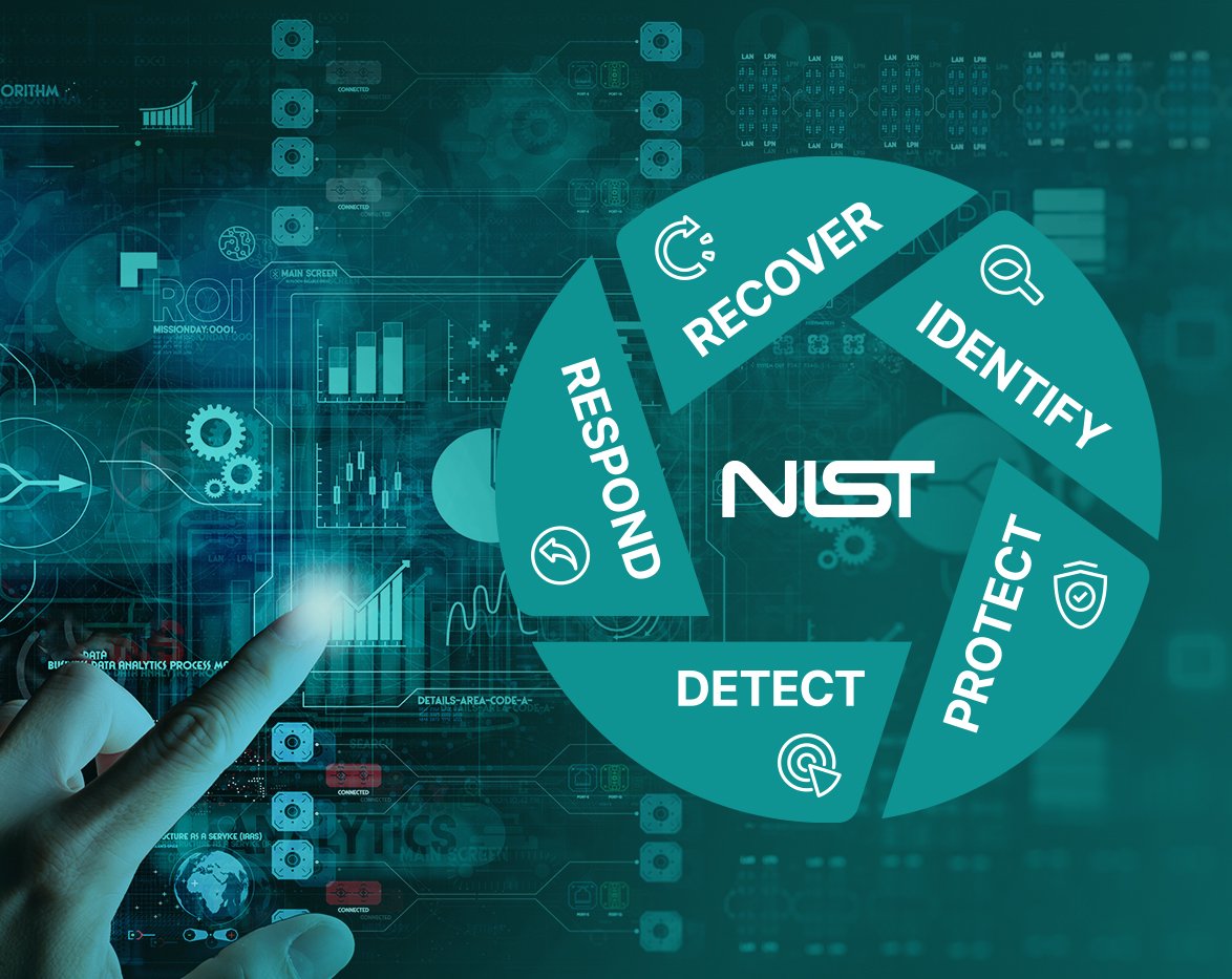 An infographic image of the NIST Cyber Security Framework